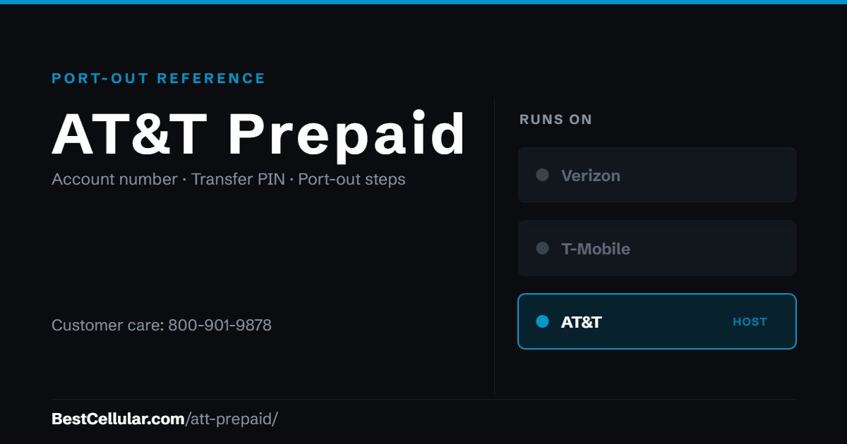 AT&T Prepaid runs on the AT&T network. Reference card showing where to get the AT&T Prepaid account number and transfer PIN.