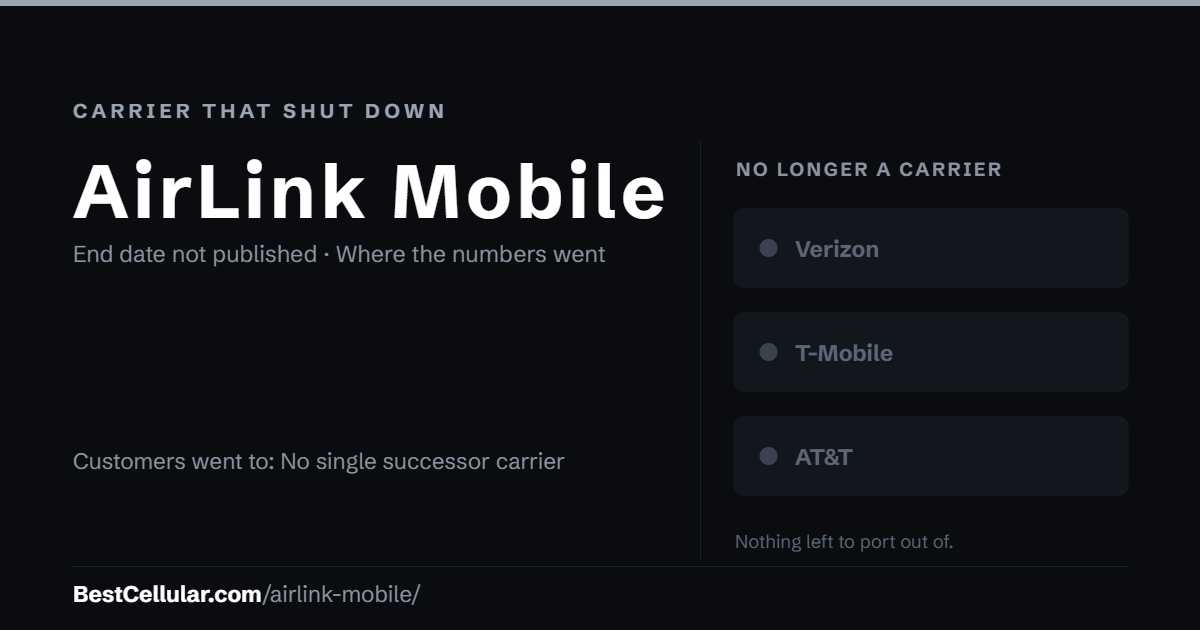 AirLink Mobile shut down. Customers went to: No single successor carrier. Reference card from BestCellular.com.