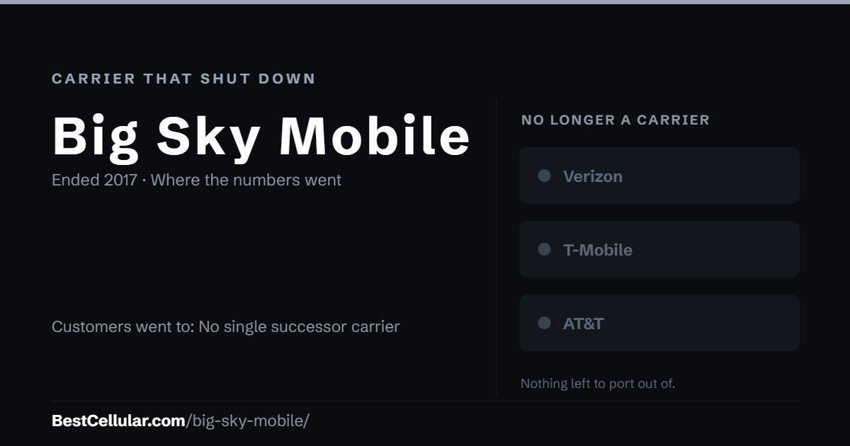Big Sky Mobile shut down in 2017. Customers went to: No single successor carrier. Reference card from BestCellular.com.