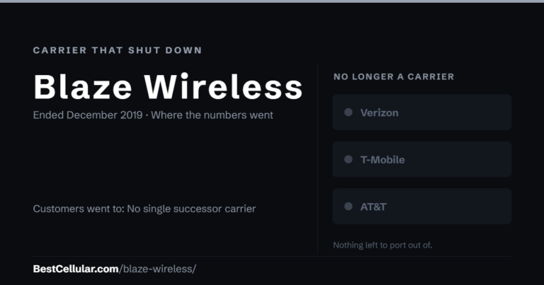 Blaze Wireless: carrier that shut down. Reference card from BestCellular.com.
