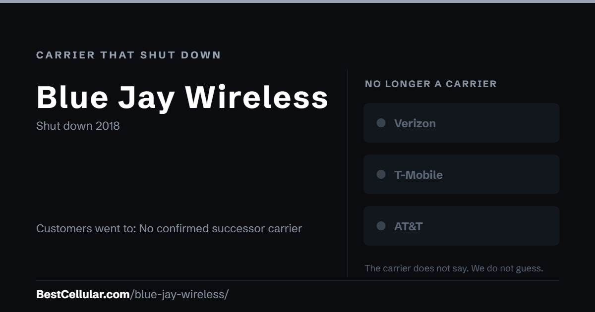 Blue Jay Wireless shut down 2018. Customers went to: No confirmed successor carrier. Reference card from BestCellular.com.