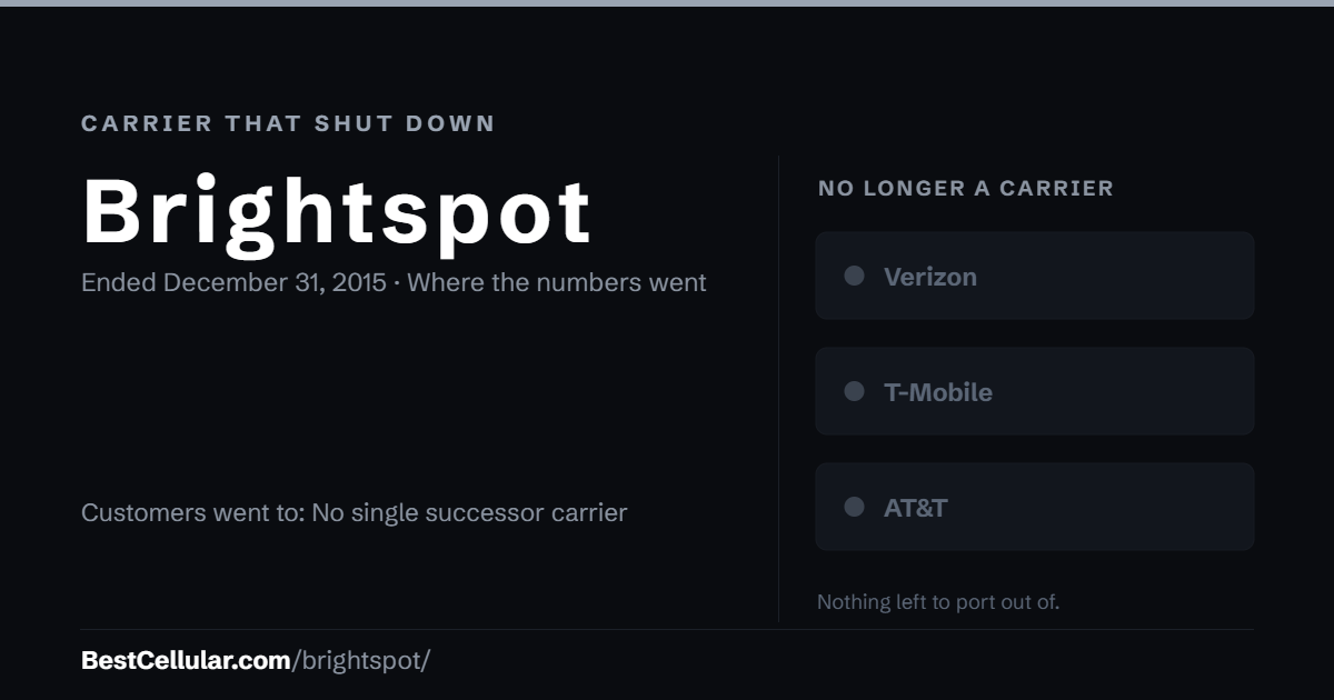 Brightspot shut down December 31, 2015. Customers went to: No single successor carrier. Reference card from BestCellular.com.