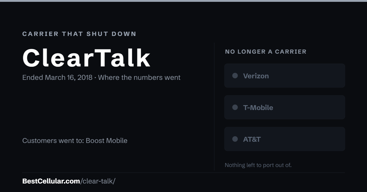 ClearTalk shut down March 16, 2018. Customers went to: Boost Mobile. Reference card from BestCellular.com.