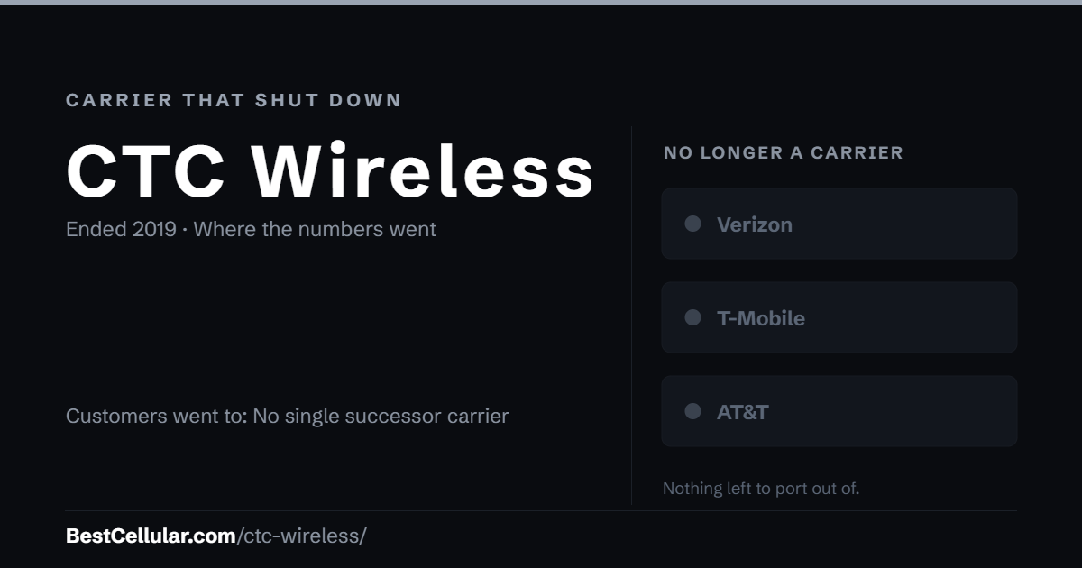 CTC Wireless shut down in 2019. Customers went to: No single successor carrier. Reference card from BestCellular.com.