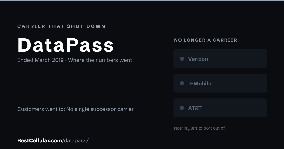 DataPass shut down March 2019. Customers went to: No single successor carrier. Reference card from BestCellular.com.