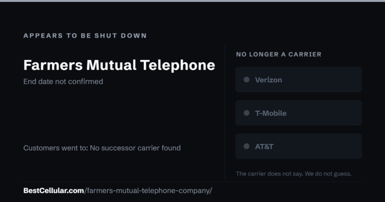 Farmers Mutual Telephone Company cell service appears to be shut down. End date not confirmed. Customers went to: No successor carrier found. Reference card from BestCellular.com.