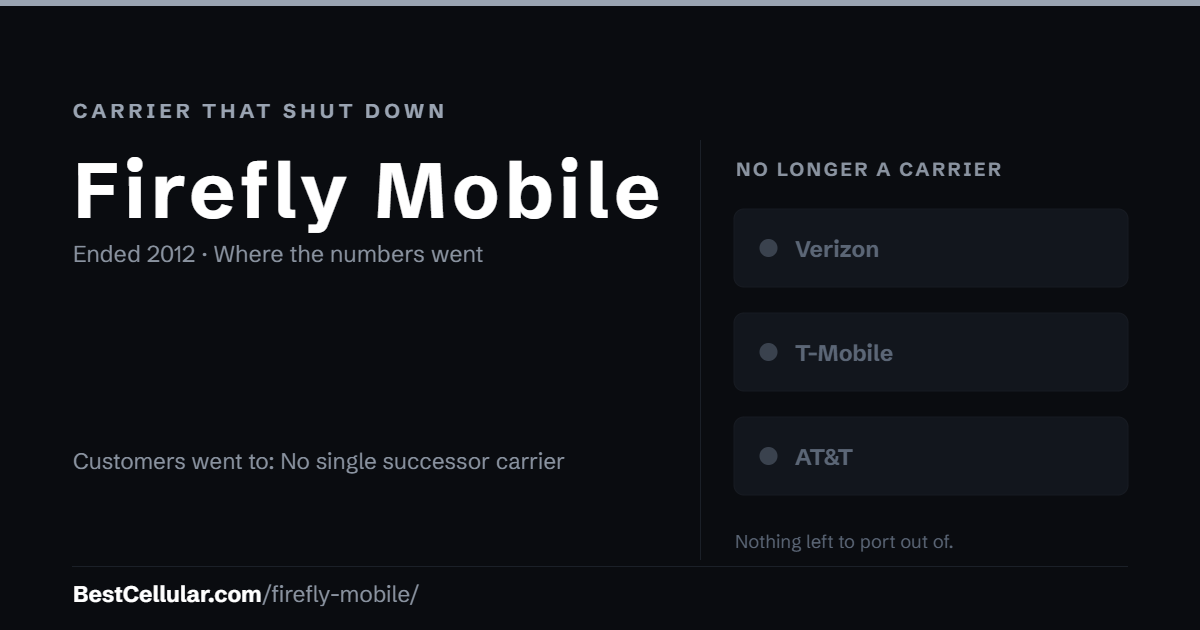 Firefly Mobile shut down in 2012. Customers went to: No single successor carrier. Reference card from BestCellular.com.
