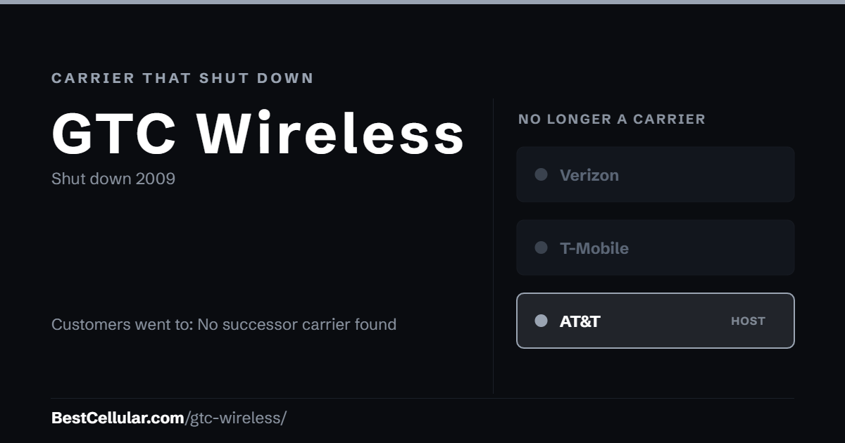 GTC Wireless shut down 2009. Customers went to: No successor carrier found. Reference card from BestCellular.com.