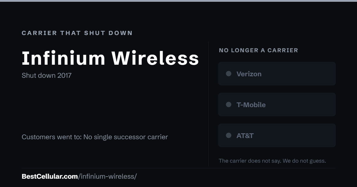 Infinium Wireless shut down 2017. Customers went to: No single successor carrier. Reference card from BestCellular.com.