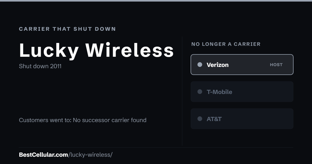 Lucky Wireless shut down 2011. Customers went to: No successor carrier found. Reference card from BestCellular.com.