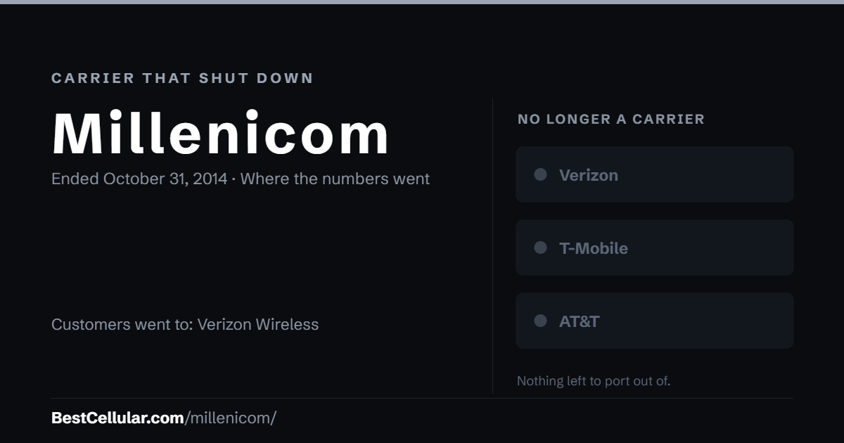Millenicom shut down October 31, 2014. Customers went to: Verizon Wireless. Reference card from BestCellular.com.