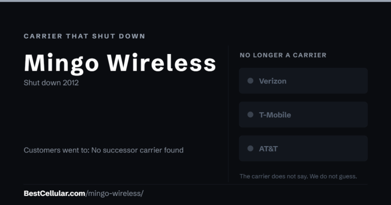Mingo Wireless shut down 2012. Customers went to: No successor carrier found. Reference card from BestCellular.com.