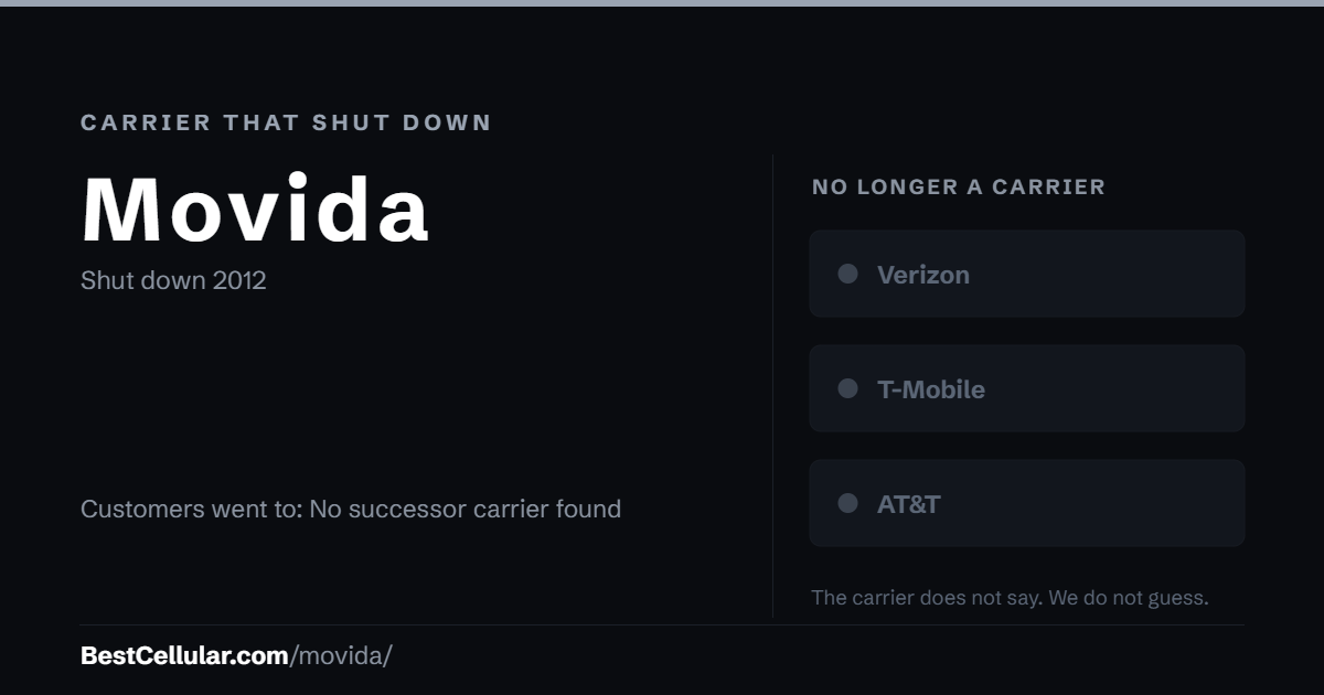 Movida shut down 2012. Customers went to: No successor carrier found. Reference card from BestCellular.com.