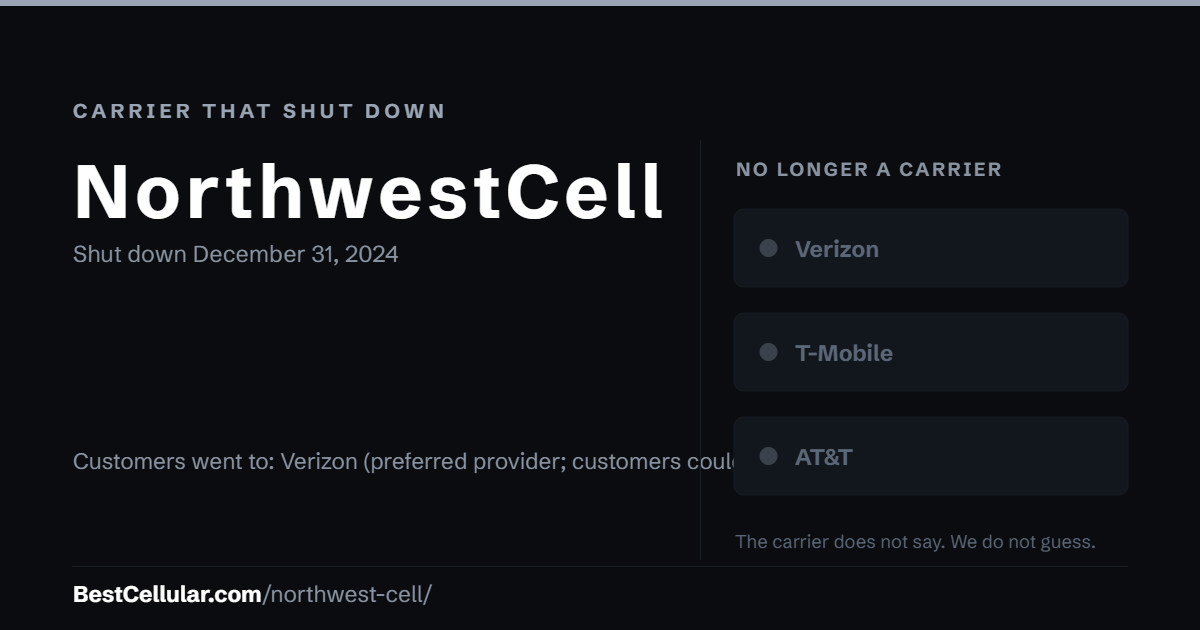 NorthwestCell shut down December 31, 2024. Customers went to: Verizon (preferred provider; customers could choose any carrier). Reference card from BestCellular.com.
