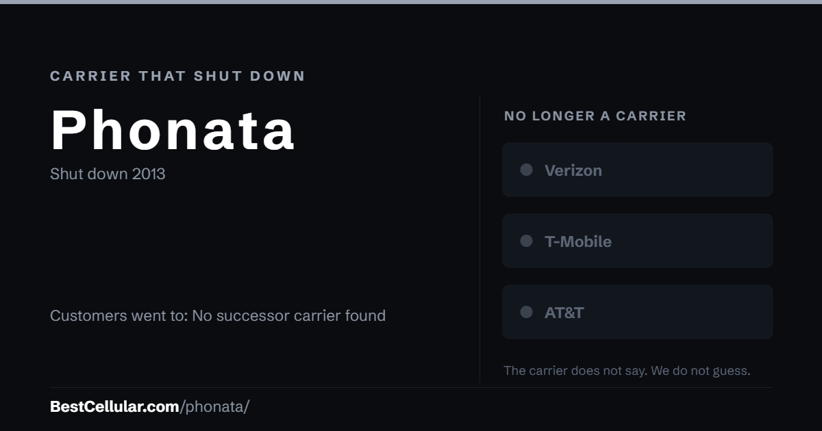 Phonata shut down 2013. Customers went to: No successor carrier found. Reference card from BestCellular.com.