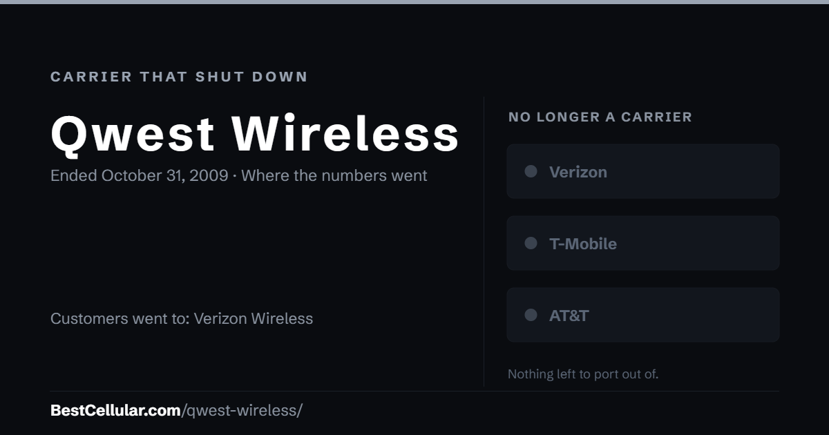 Qwest Wireless shut down October 31, 2009. Customers went to: Verizon Wireless. Reference card from BestCellular.com.