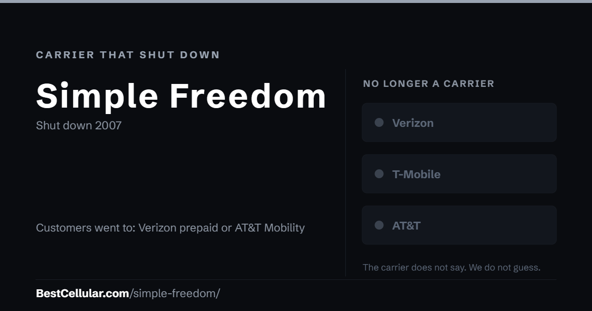 Simple Freedom shut down 2007. Customers went to: Verizon prepaid or AT&T Mobility. Reference card from BestCellular.com.