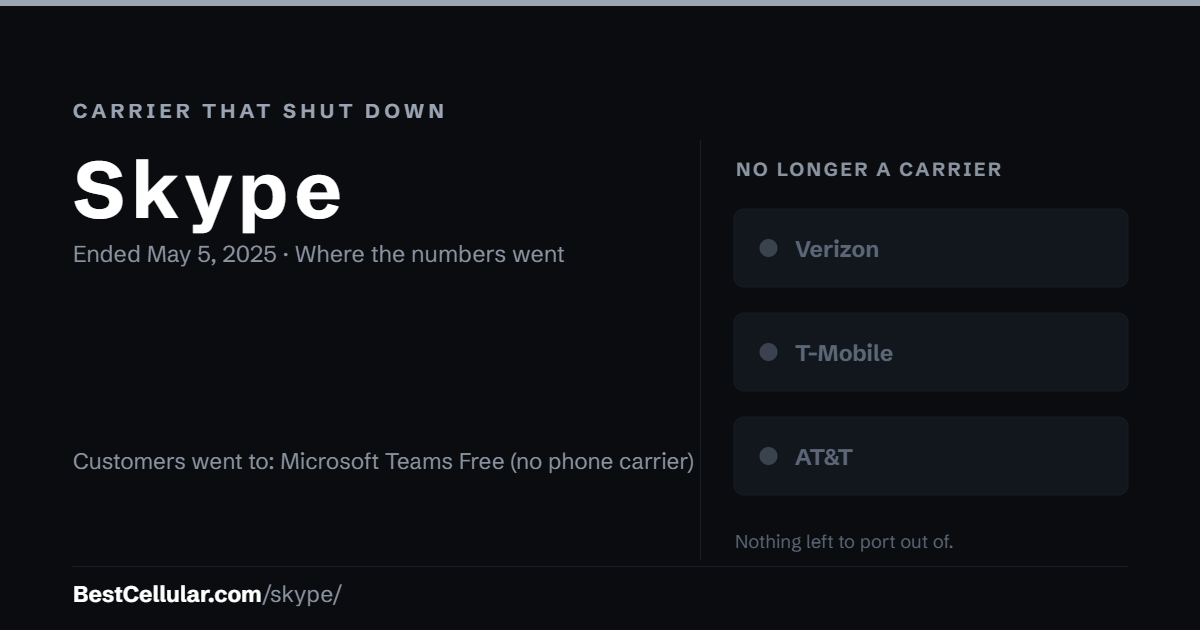 Skype shut down May 5, 2025. Customers went to: Microsoft Teams Free (no phone carrier). Reference card from BestCellular.com.