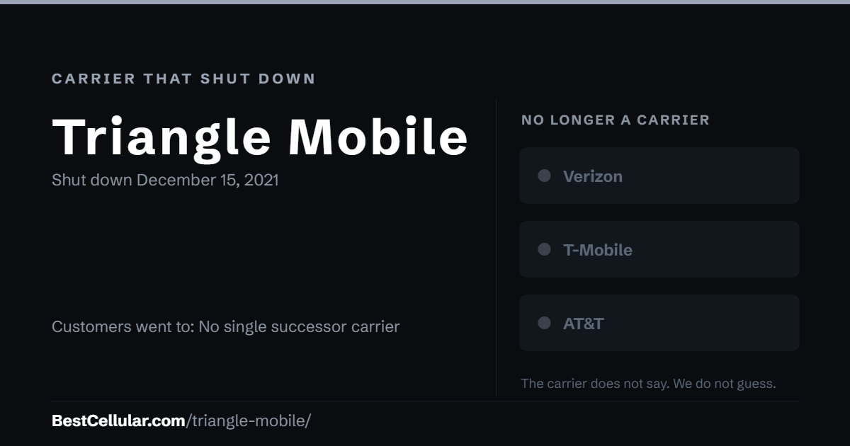 Triangle Mobile shut down December 15, 2021. Customers went to: No single successor carrier. Reference card from BestCellular.com.