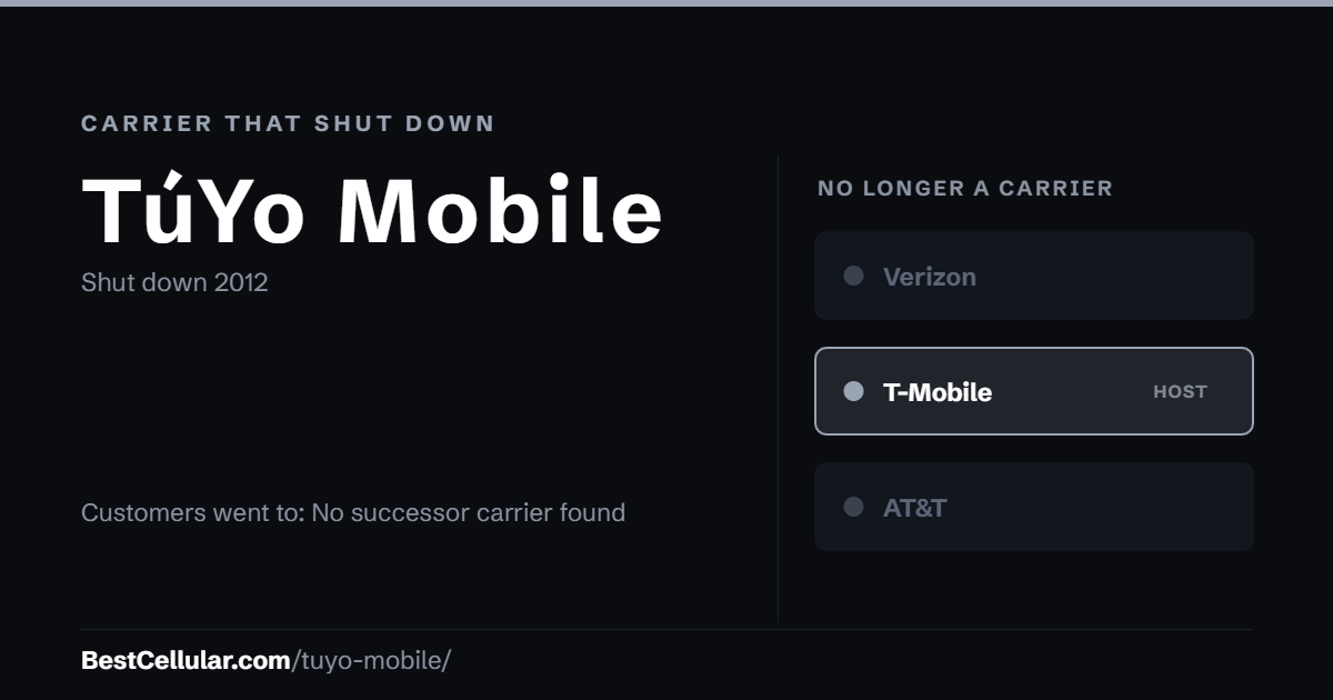 TúYo Mobile shut down 2012. Customers went to: No successor carrier found. Reference card from BestCellular.com.