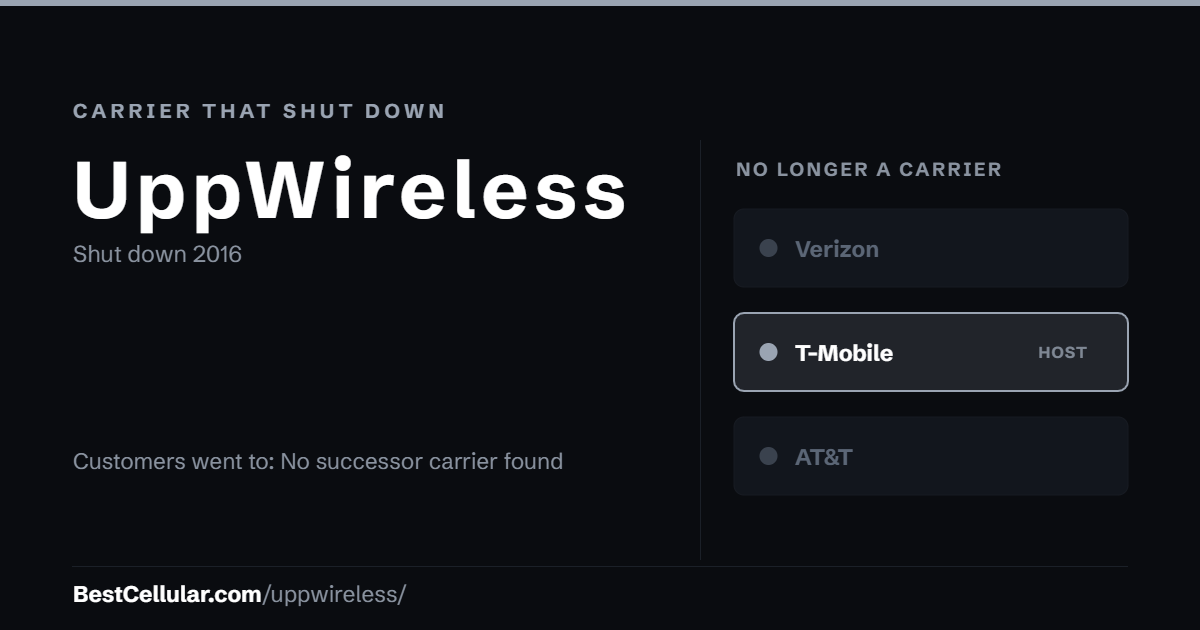 UppWireless shut down 2016. Customers went to: No successor carrier found. Reference card from BestCellular.com.