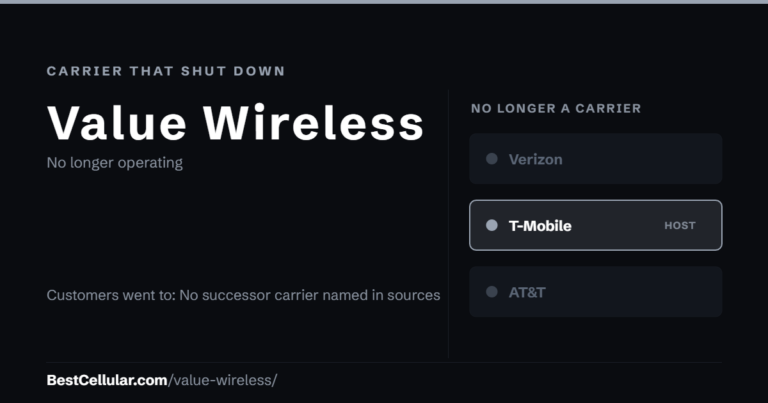 Value Wireless shut down; end date not stated in sources. Customers went to: No successor carrier named in sources. Reference card from BestCellular.com.