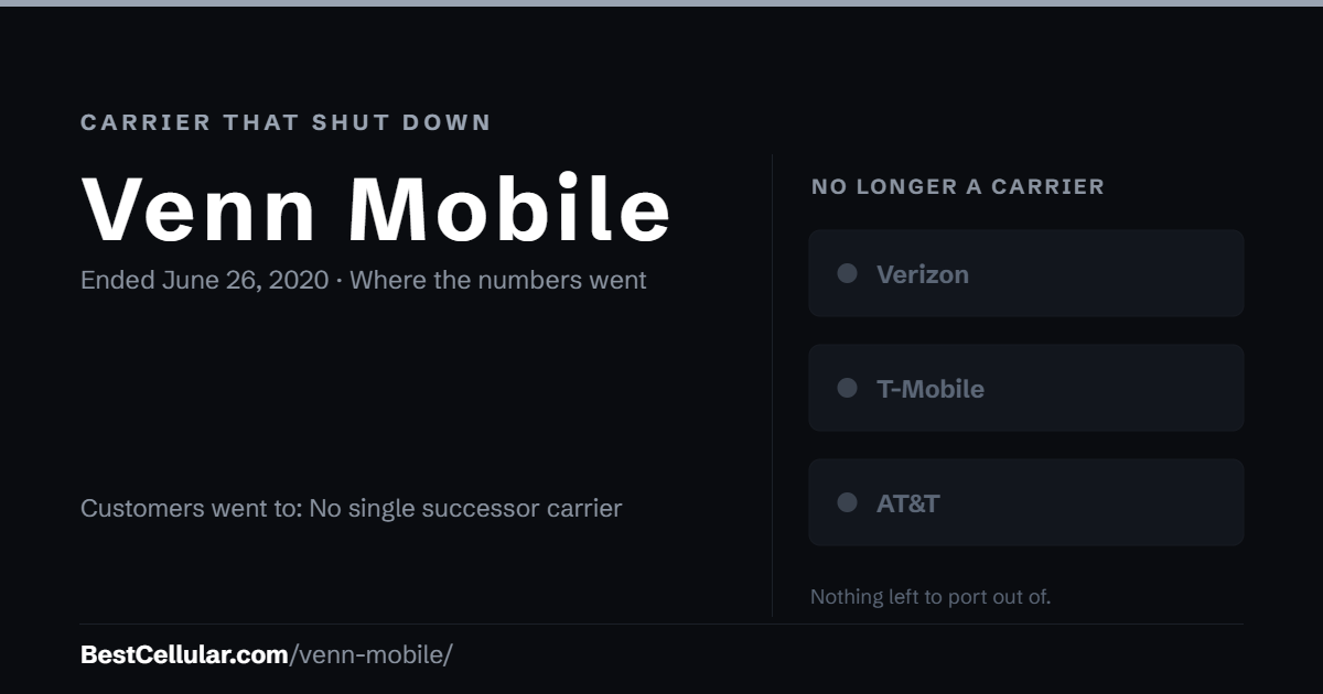 Venn Mobile shut down June 26, 2020. Customers went to: No single successor carrier. Reference card from BestCellular.com.