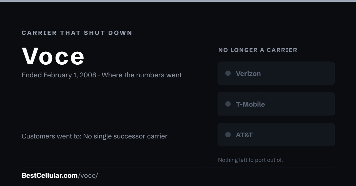 Voce shut down February 1, 2008. Customers went to: No single successor carrier. Reference card from BestCellular.com.