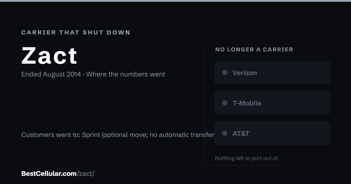 Zact shut down August 2014. Customers went to: Sprint (optional move; no automatic transfer). Reference card from BestCellular.com.
