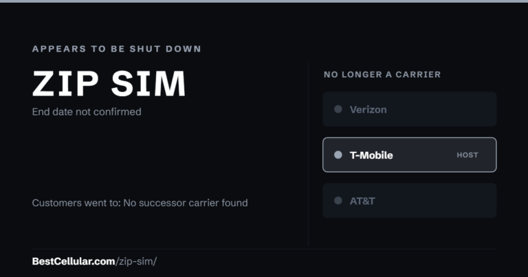 ZIP SIM appears to be shut down. End date not confirmed. Customers went to: No successor carrier found. Reference card from BestCellular.com.
