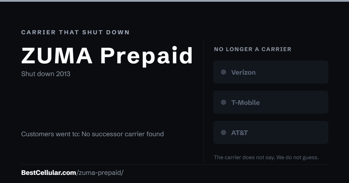 ZUMA Prepaid shut down 2013. Customers went to: No successor carrier found. Reference card from BestCellular.com.