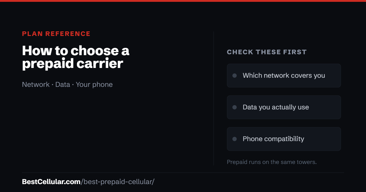 How to choose a prepaid carrier: network coverage, data use and phone compatibility