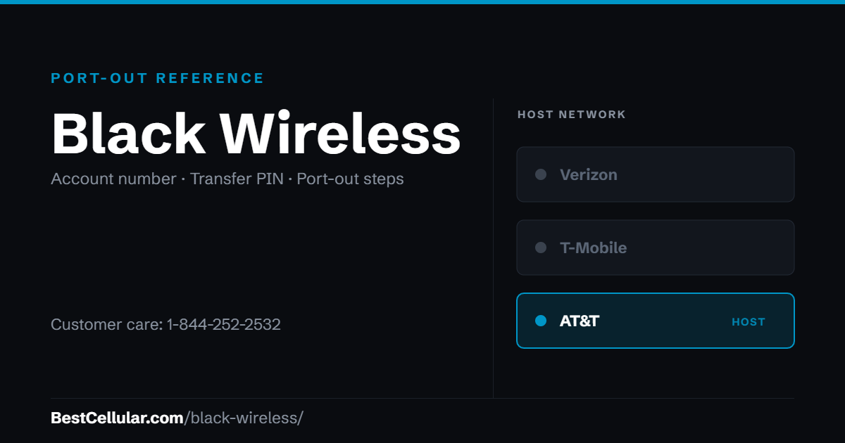 Black Wireless runs on the AT&T network. Reference card showing where to get the Black Wireless account number and transfer PIN.