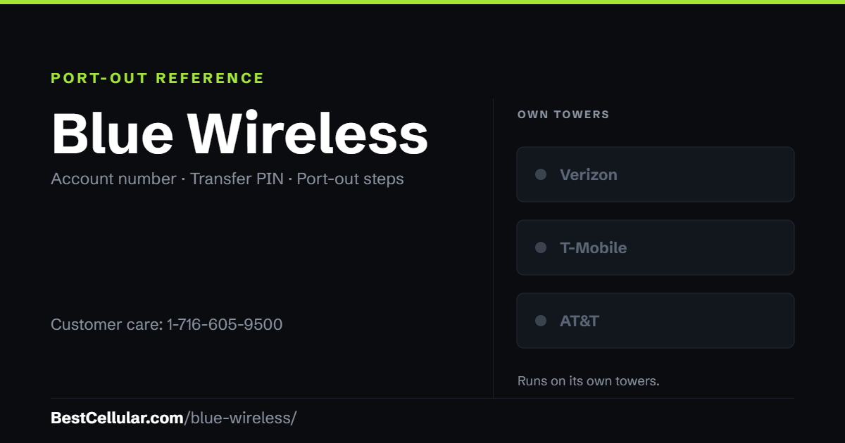 Blue Wireless runs on its own network. Reference card showing where to get the Blue Wireless account number and transfer PIN.