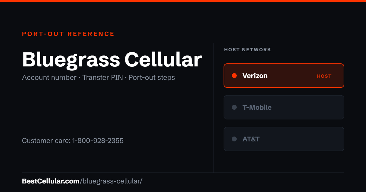 Bluegrass Cellular ran on the Verizon network while it operated. Reference card showing where to get the Bluegrass Cellular account number and transfer PIN.