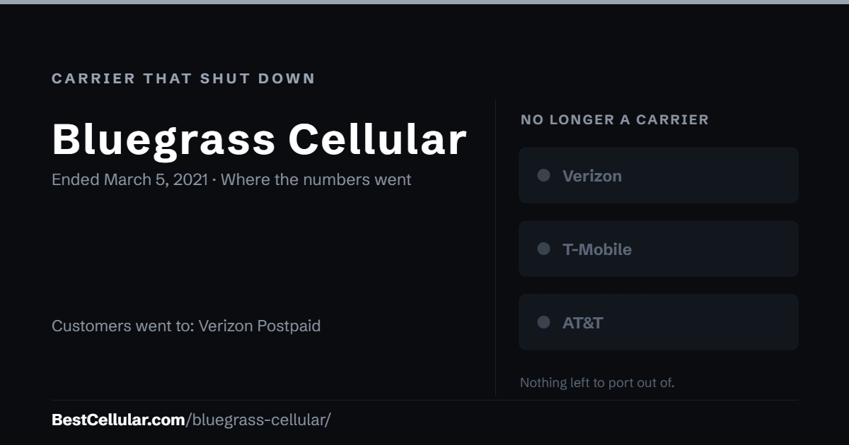 Bluegrass Cellular shut down March 5, 2021. Customers went to Verizon Postpaid. Reference card from Best Cellular.