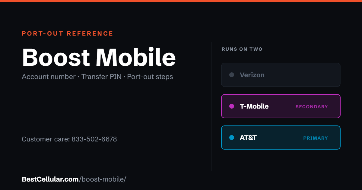 Boost Mobile runs on more than one host network. Reference card showing where to get the Boost Mobile account number and transfer PIN.