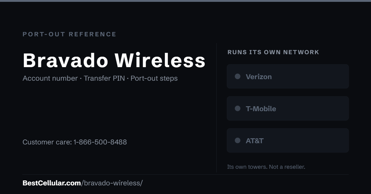 Bravado Wireless runs its own network. Reference card showing where to get the Bravado Wireless account number and transfer PIN.