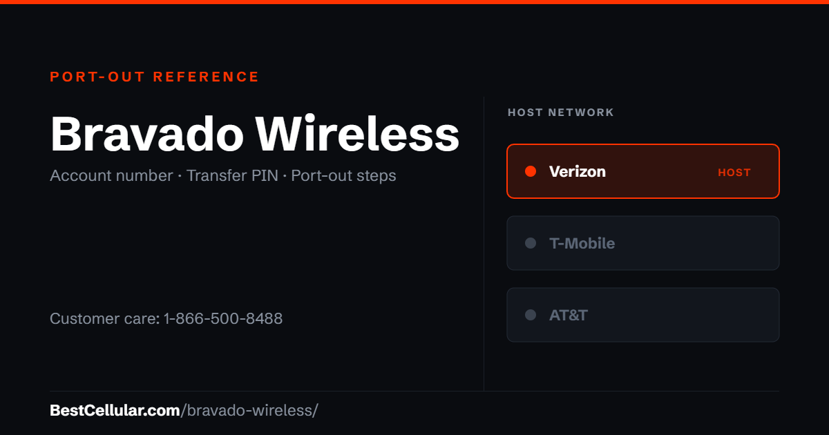 Bravado Wireless runs on the Verizon network. Reference card showing where to get the Bravado Wireless account number and transfer PIN.