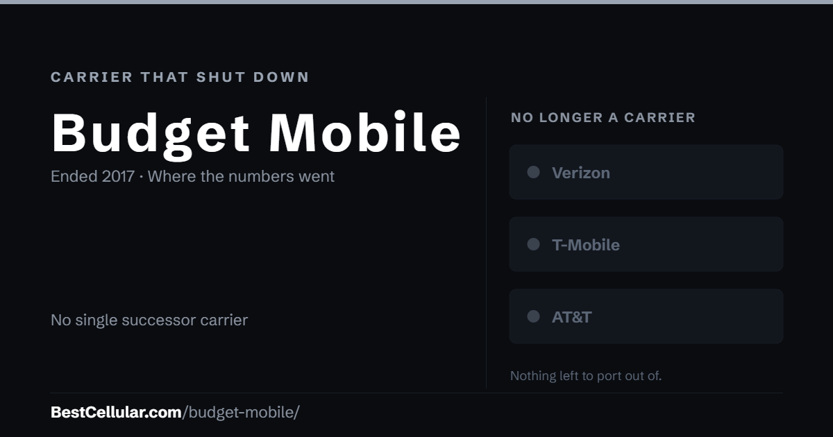 Budget Mobile shut down 2017. No single successor carrier took its customers. Reference card from Best Cellular.