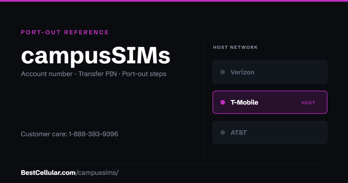 campusSIMs runs on the T-Mobile network. Reference card showing where to get the campusSIMs account number and transfer PIN.