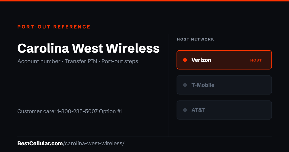 Carolina West Wireless ran on the Verizon network. Reference card showing where to get the Carolina West Wireless account number and transfer PIN.