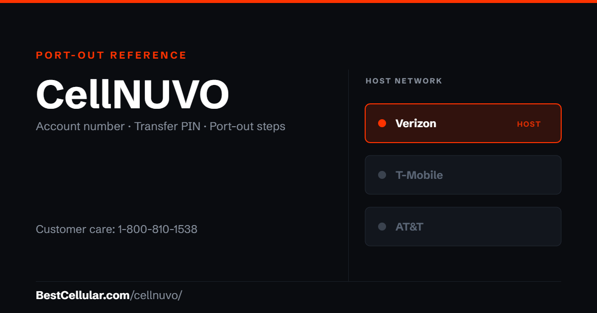 CellNUVO runs on the Verizon network. Reference card showing where to get the CellNUVO account number and transfer PIN.