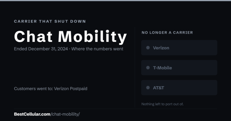 Chat Mobility shut down December 31, 2024. Customers went to Verizon Postpaid. Reference card from Best Cellular.