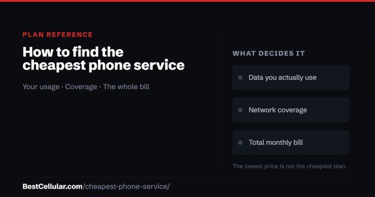 How to find the cheapest phone service: your real data use, network coverage and the total monthly bill.