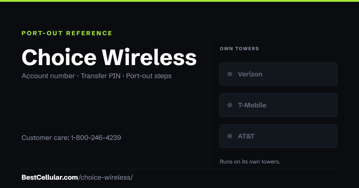 Choice Wireless runs on its own network. Reference card showing where to get the Choice Wireless account number and transfer PIN.
