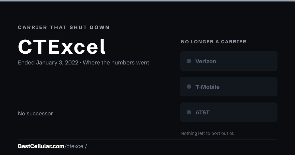 CTExcel shut down January 3, 2022. No single successor carrier took its customers. Reference card from Best Cellular.