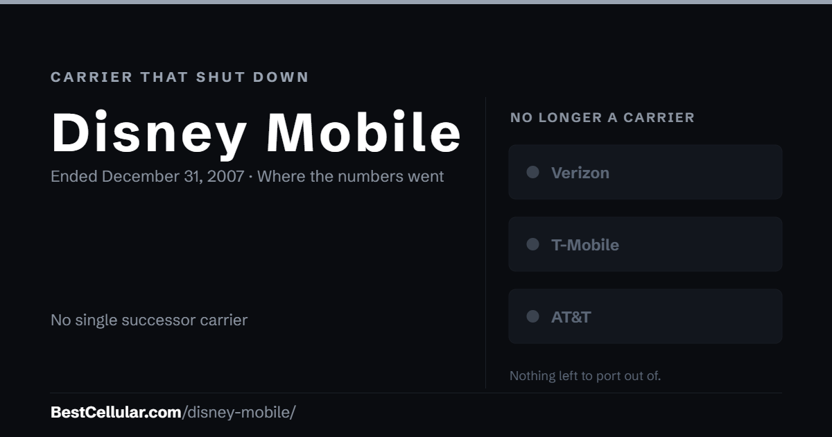 Disney Mobile shut down December 31, 2007. No single successor carrier took its customers. Reference card from Best Cellular.