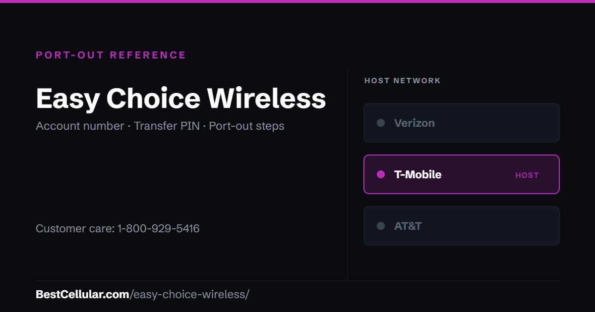 Easy Choice Wireless runs on the T-Mobile network. Reference card showing where to get the Easy Choice Wireless account number and transfer PIN.