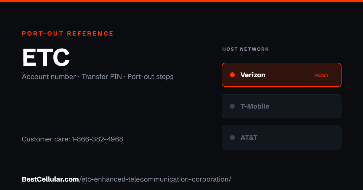 ETC (Enhanced Telecommunication Corporation) runs on the Verizon network. Reference card showing where to get the ETC (Enhanced Telecommunication Corporation) account number and transfer PIN.